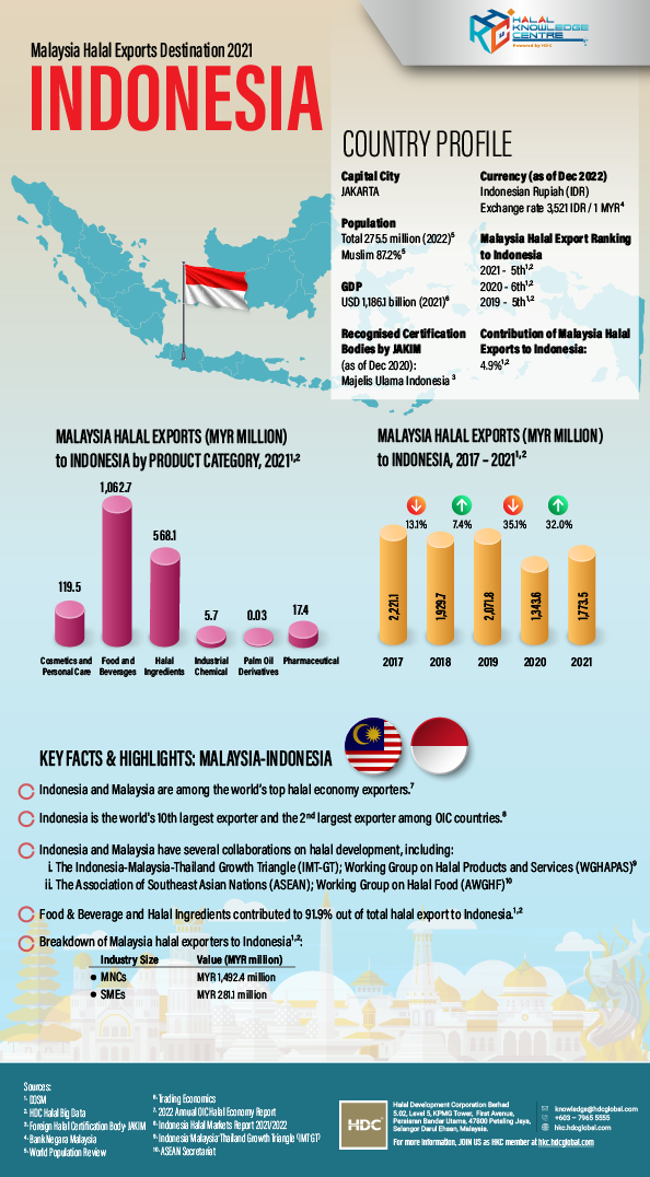 Market & Business Intelligence